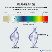 將圖片載入圖庫檢視器 Clean Trust Clean TrustUVC紫外光手提殺菌燈 1pc