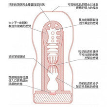 將圖片載入圖庫檢視器 Tenga TENGA x BROSMIND: 聯乘經典一次性飛機杯 1pc