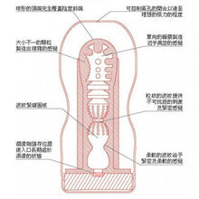 將圖片載入圖庫檢視器 Tenga TENGA x BROSMIND: 聯乘經典一次性飛機杯 1pc