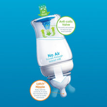 將圖片載入圖庫檢視器 Munchkin 满趣健 LATCH奶瓶 (Stage 1) 0m+ 240ml
