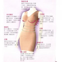 將圖片載入圖庫檢視器 SLIM REFORMER 魔提窈窕塑身裙 (肉色) 1pc
